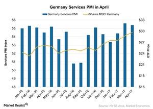 uploads///Germany Services PMI in April