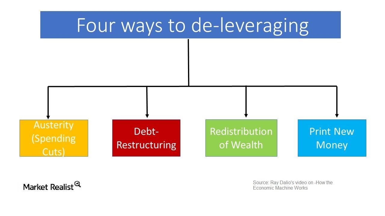 uploads///De leveraging