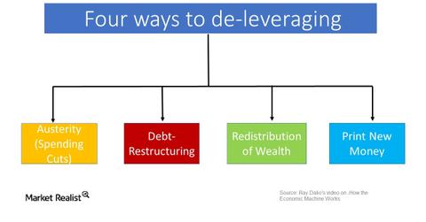 uploads///De leveraging