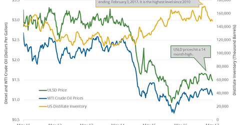 uploads///distillate