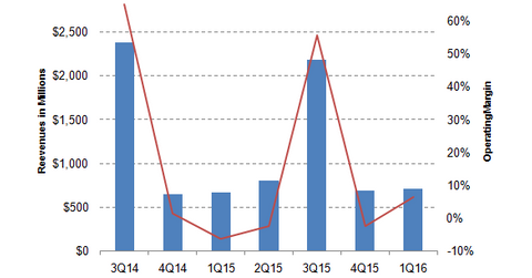 uploads///margin trend