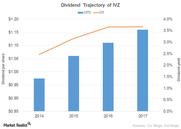 uploads///IVZ DIV