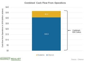 uploads///Cash flows