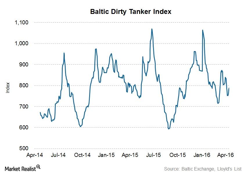 Why Did Bunker Fuel Prices Rise with Crude Oil Prices?