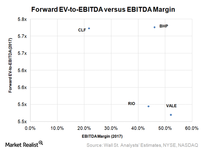 uploads///Valuation