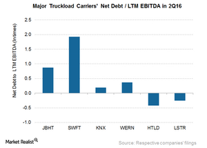 uploads///Net Debt EBITDA