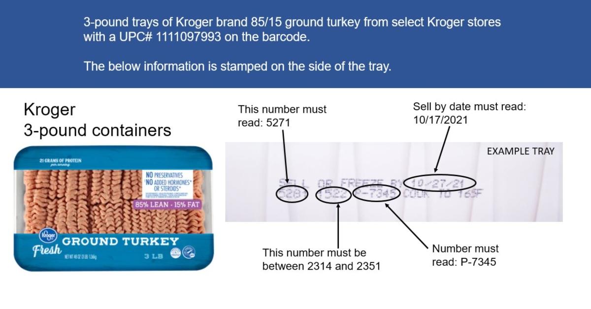 butterball recall