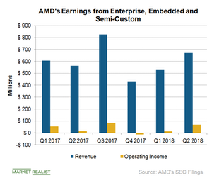 uploads///D_Semiconductors_AMD_EESC earnings Q