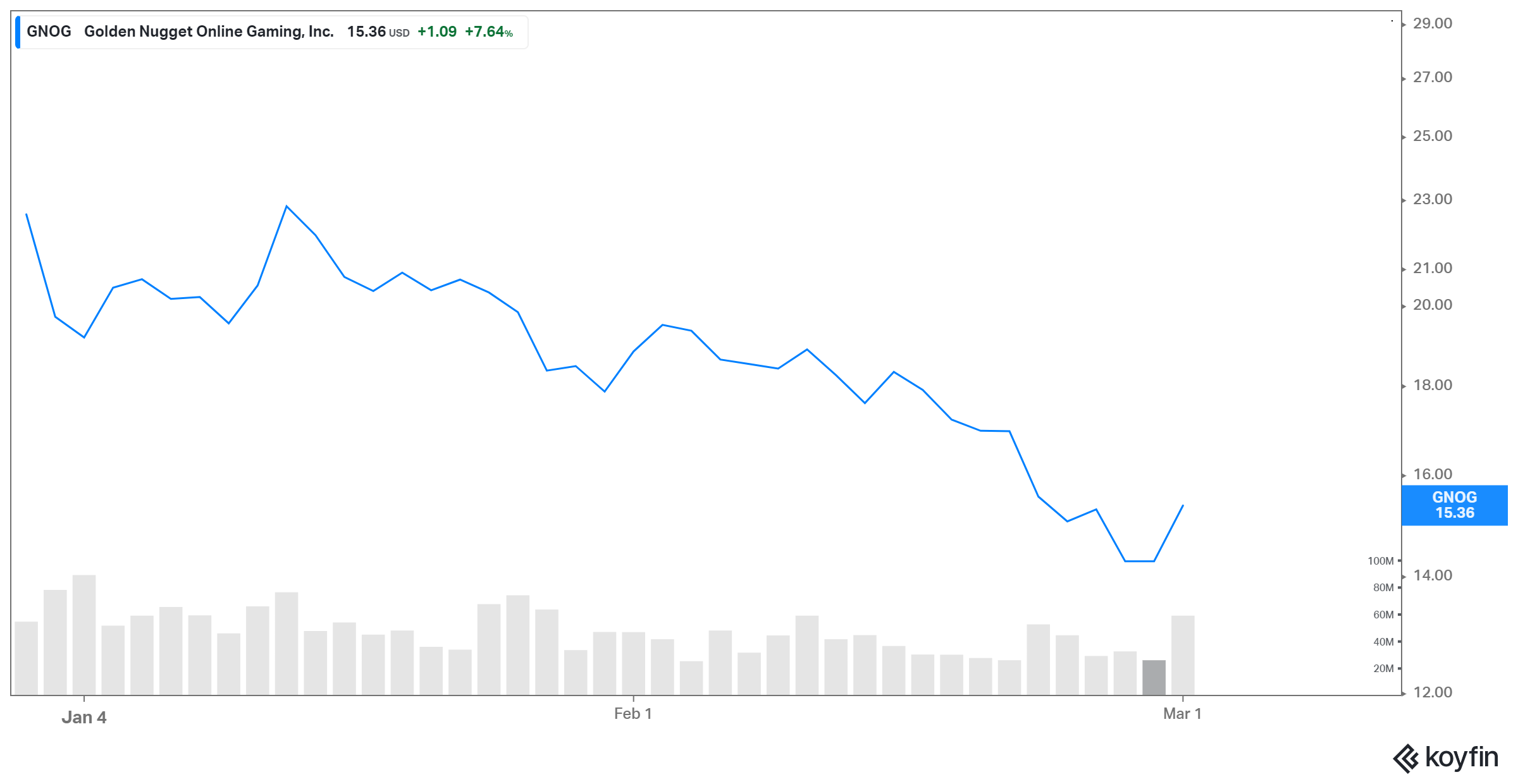 sft stock forecast 2025