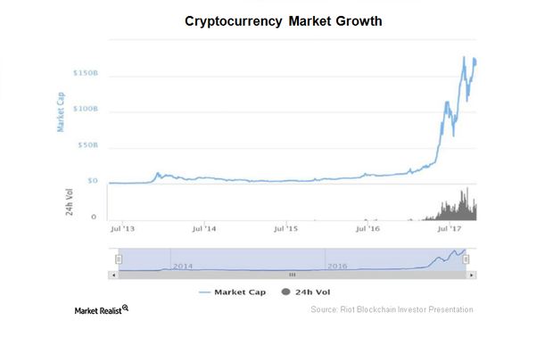 Taking a Look at Riot Blockchain’s Kairos Acquisition