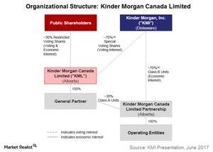 uploads///organizational str