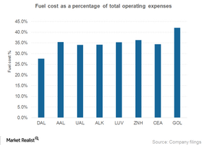 uploads///Part_CEA_Fuel cost comparison