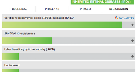 uploads///Spark pipeline