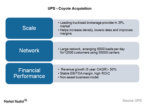 How Does UPS Benefit from Its Acquisition of Coyote Logistics?