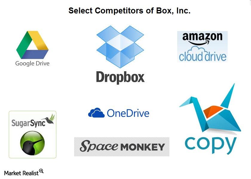 uploads///Box Competitors