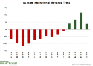 uploads///WMT International