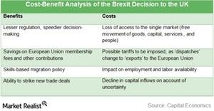 uploads///cost benefit analysis