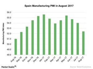 uploads///Spain Manufacturing PMI in August