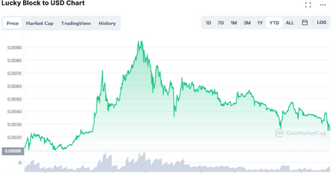 lucky block crypto price today