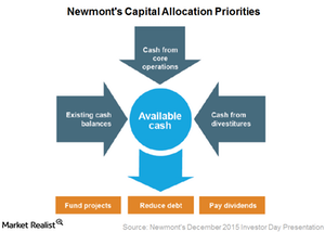 uploads///capital allocation