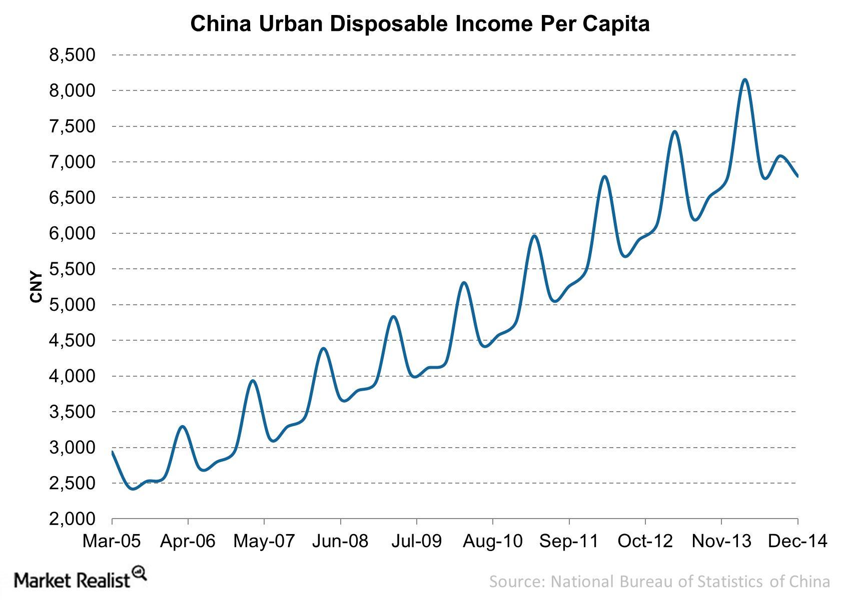 Why China’s Disposable Could Drive Leisure Demand