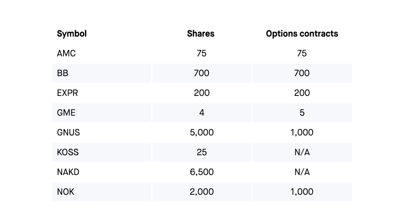 robinhood restricted stocks now