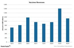 uploads///Chart  Vaccines