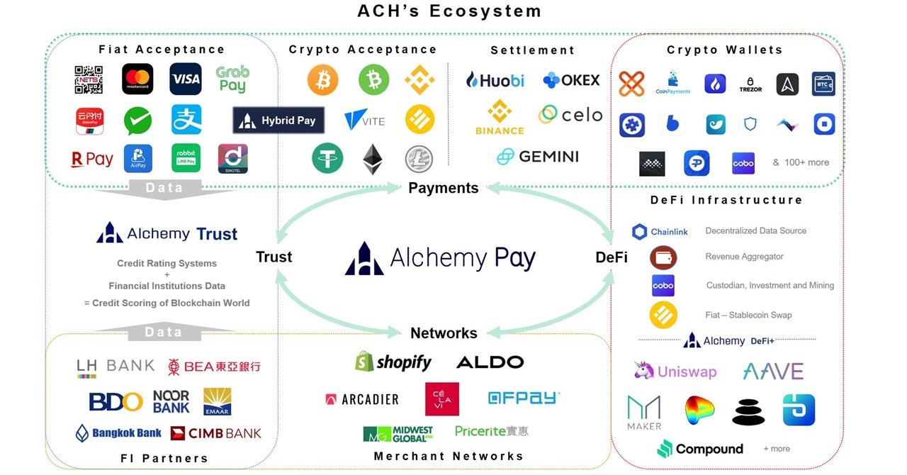 Alchemy Pay (ACH) Price Prediction When Will It Reach 1?