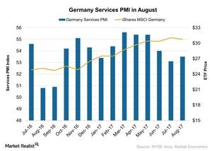 uploads///Germany Services PMI in August