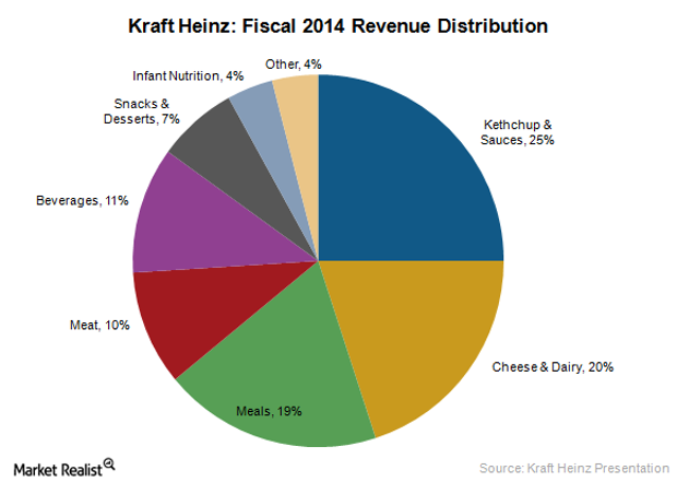 What S On The Table With Kraft Heinz Getting To Know The Company S   Part 271 