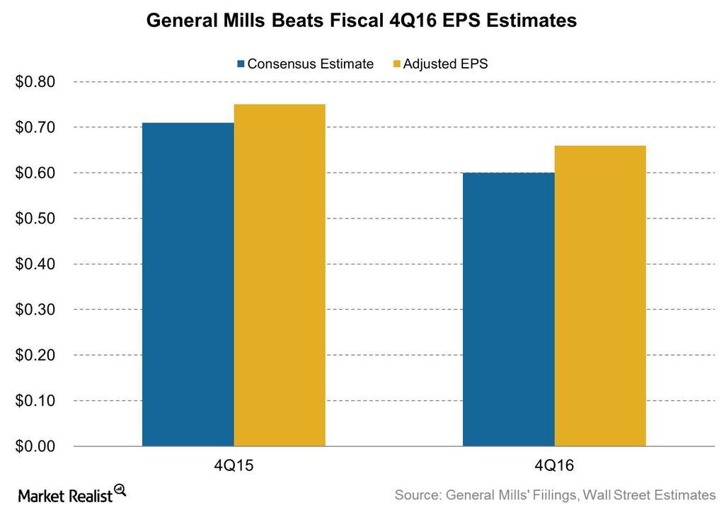 uploads///general_mills_beats_fiscal_q_eps_estimates_  _
