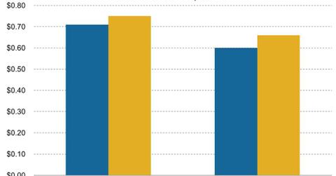 uploads///general_mills_beats_fiscal_q_eps_estimates_ _