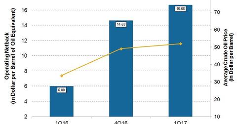 uploads///DVN Q Operational Operating Netbacks