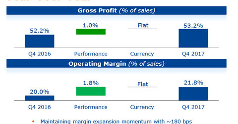 uploads///operatingmargin