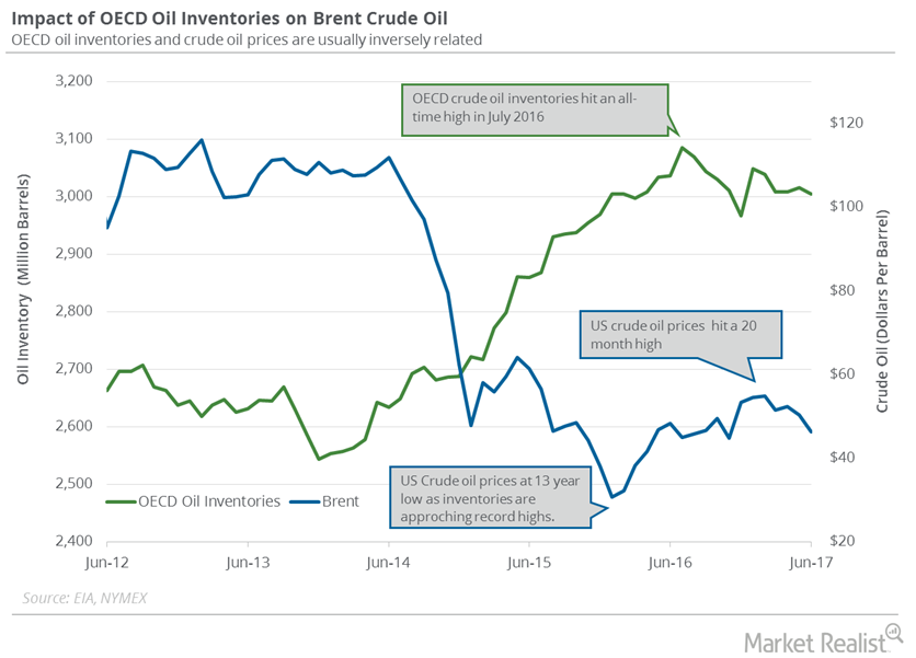 uploads///OECD