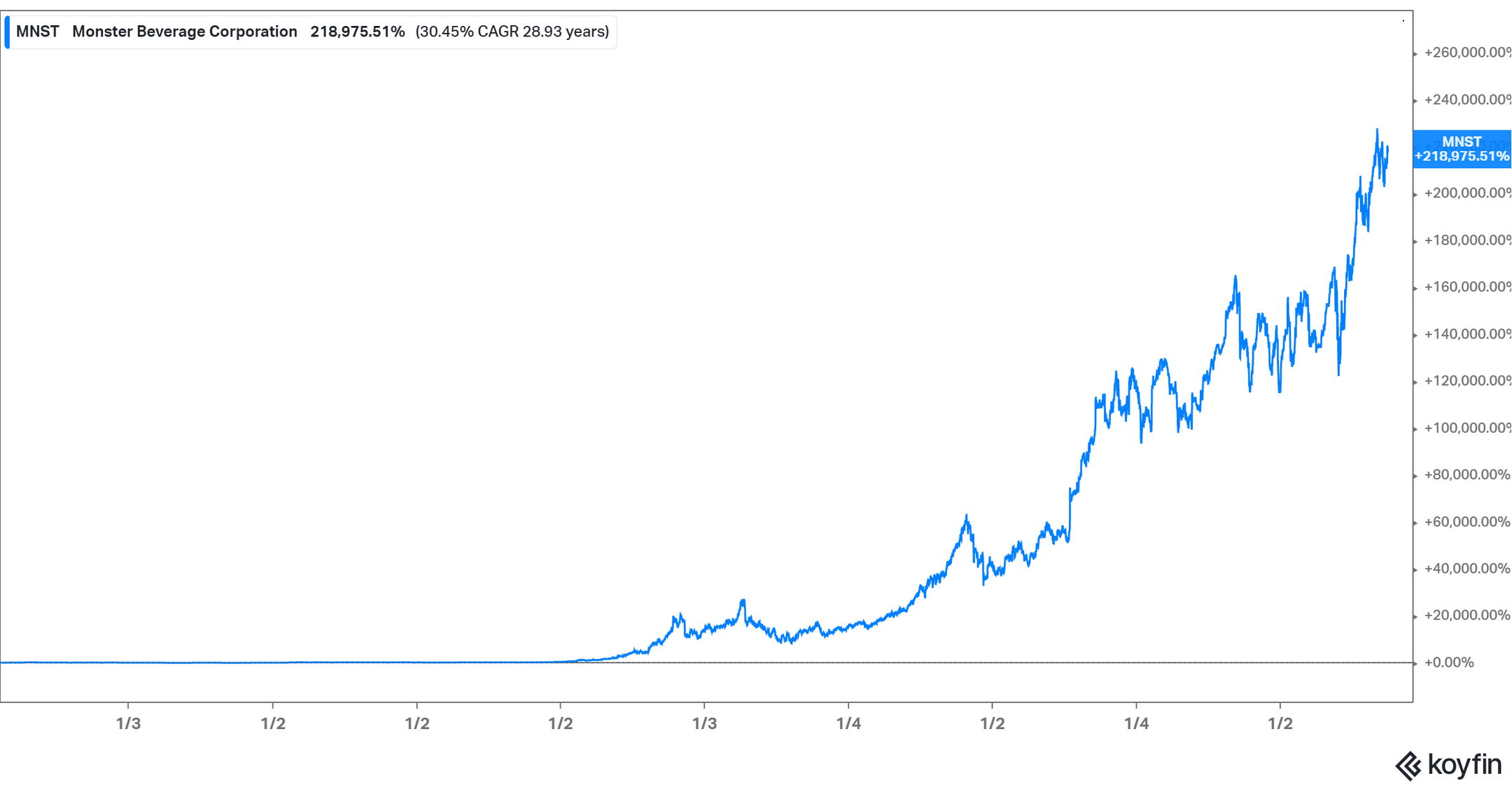 BlueChip Stocks Versus the S&P 500 and Penny Stocks, Explained