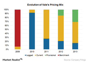 uploads///Pricing mix