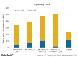 uploads///part operating costs