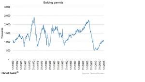 Understanding building permits and their impact on homebuilders