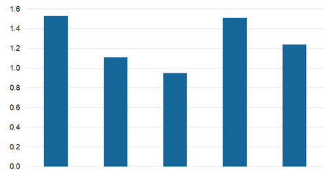 uploads///Valuations