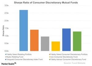 Mutual Funds A Comparative Analysis Using The Sharpe Ratio