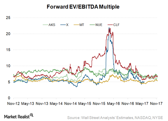 uploads///Valuation