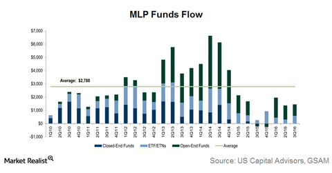 uploads///MLP Fund flow