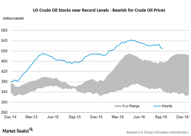 api-crude-inventory-estimates-could-weigh-on-crude-oil-prices