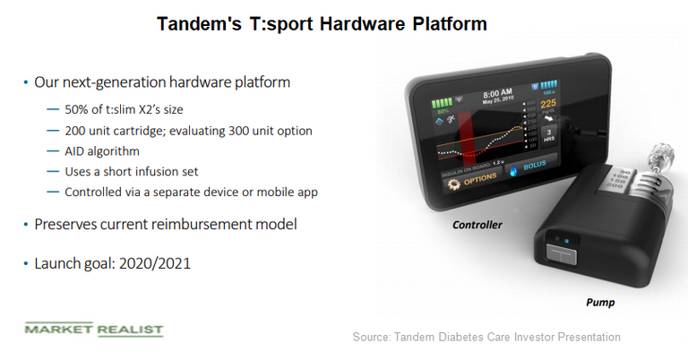 Tandem Instruments What to Expect from Tandem’s Product Pipeline