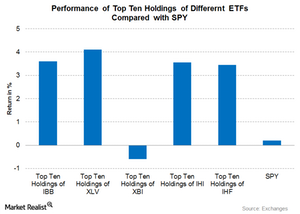 uploads///Graph Part Nov