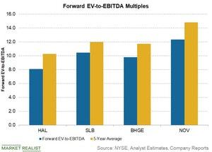 uploads///forward ev to ebitda