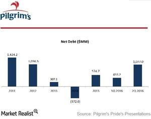 uploads///NET DEBT