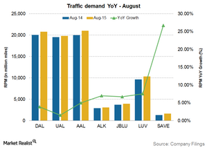 uploads///US Airlines Traffic Aug