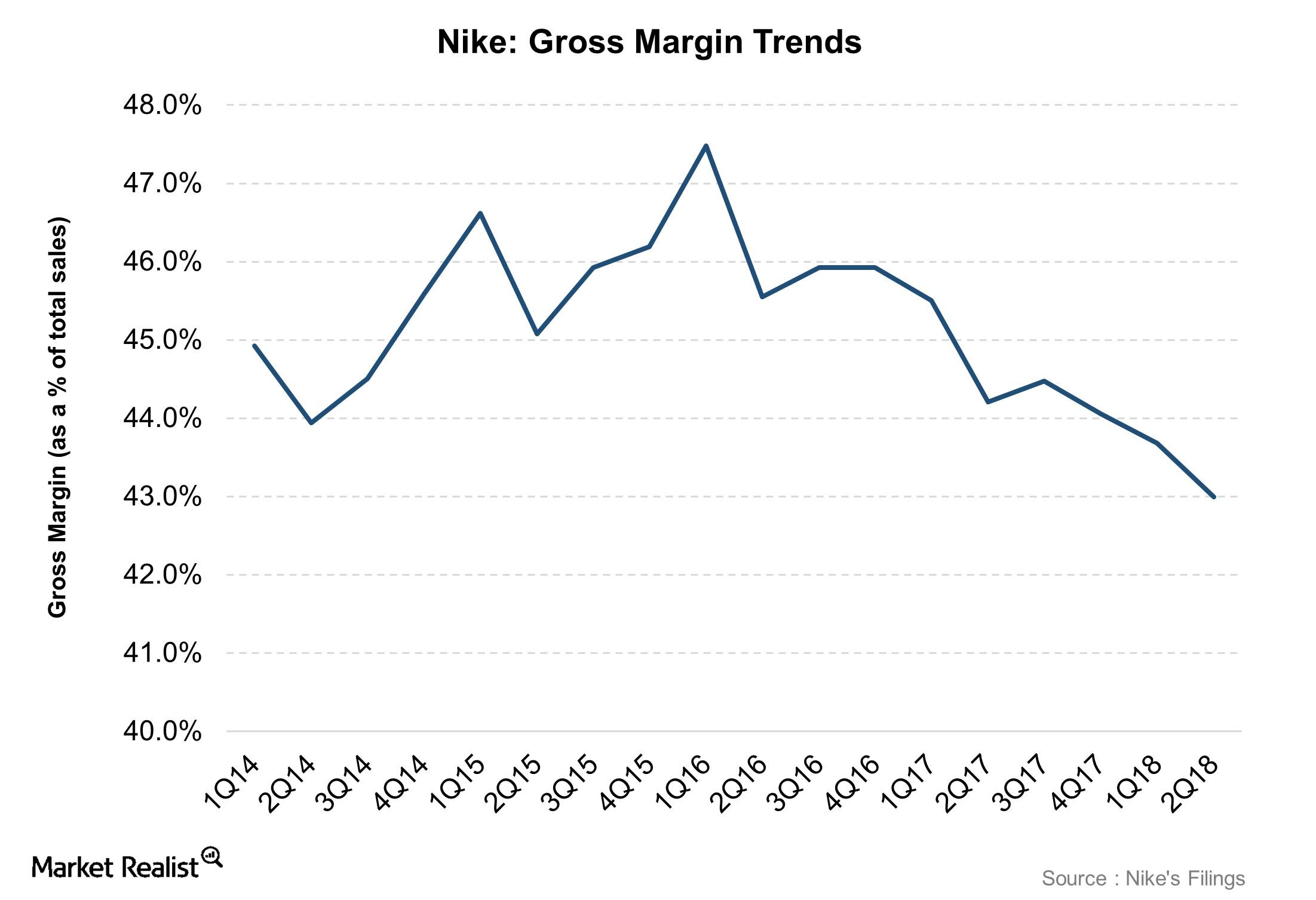 nike global market share 2017